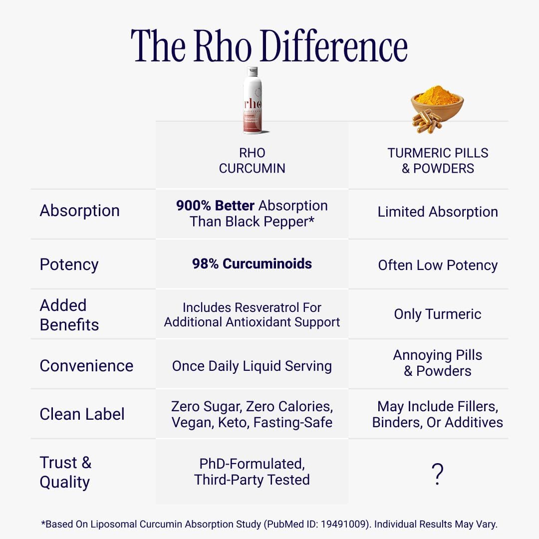 Liposomal Curcumin + Resveratrol